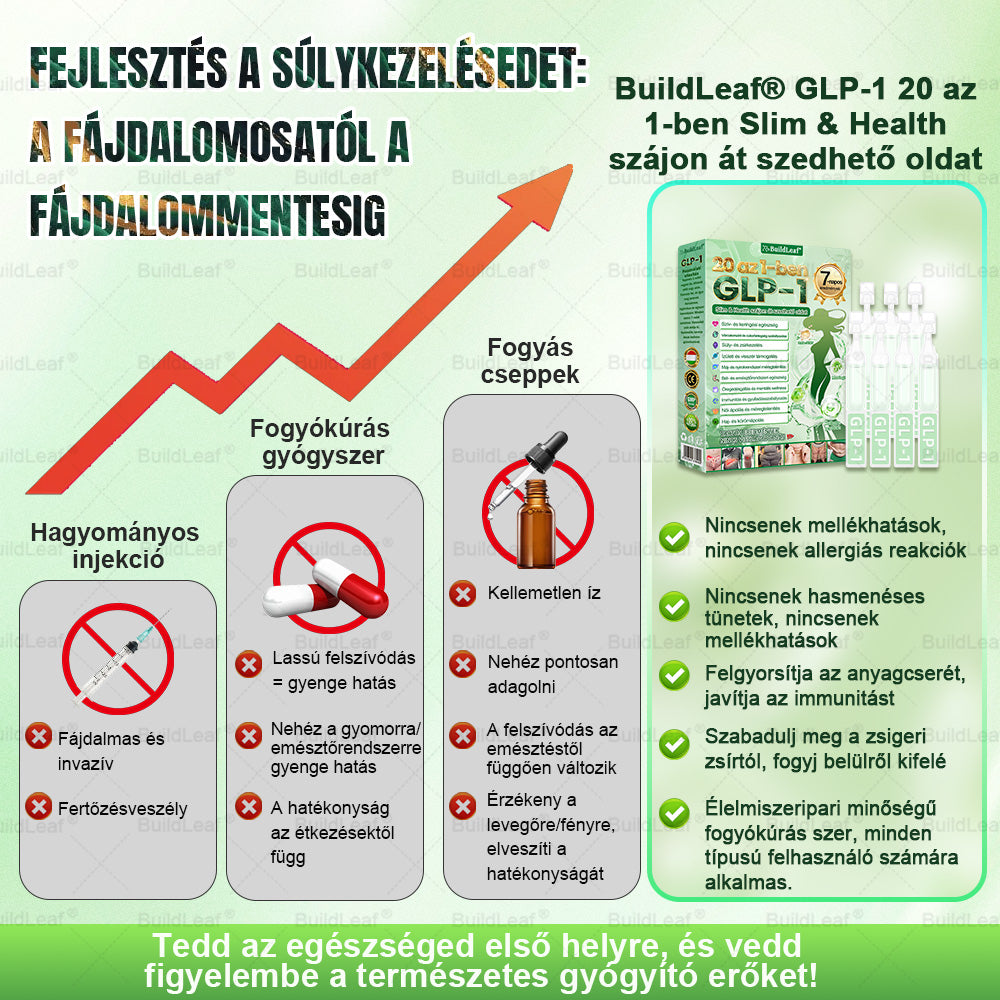 BuildLeaf®20-1🎁 Tylko 10 opakowań! Skorzystaj z wyjątkowej 30% zniżki teraz! Nie przegap szansy — taka oferta wróci dopiero w przyszłym roku. Działaj szybko! 180-dniowa gwarancja zwrotu pieniędzy!